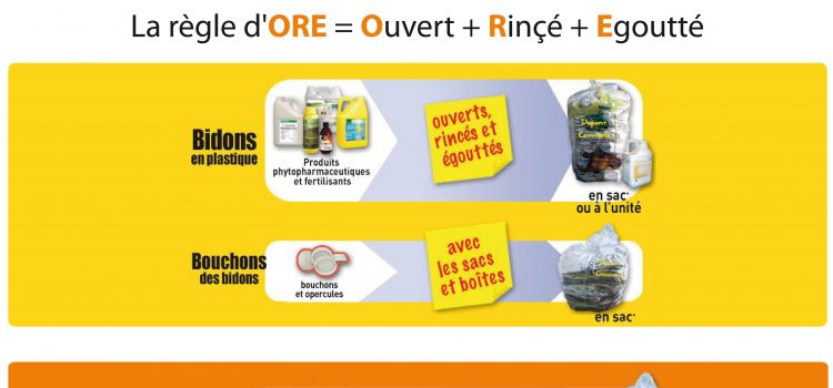Collecte E.V.P.P dans nos dépôts Collecte E.V.P.P dans nos dépôts